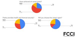 FCCI survey graphics